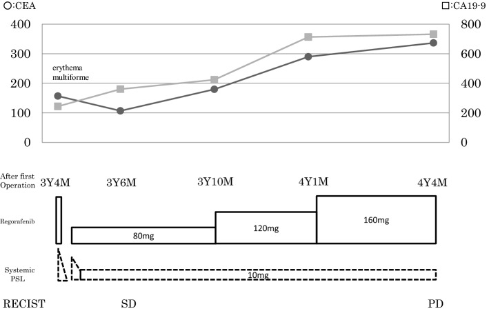 Fig. 4