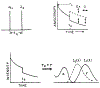 Figure 11.