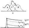 Figure 9.