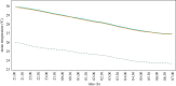 Figure 10.