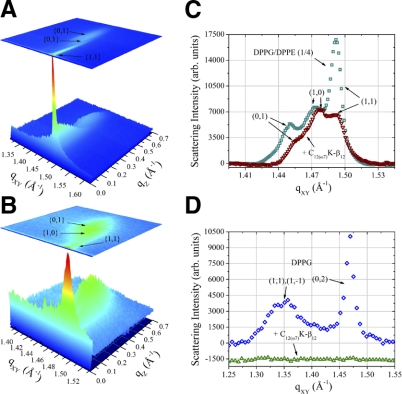 Figure 4.