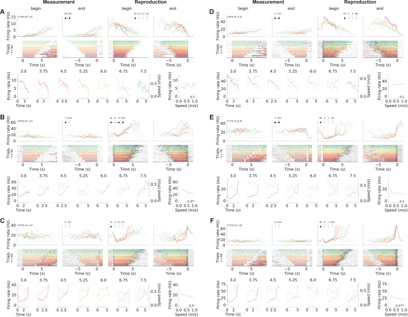 Figure 2—figure supplement 2.