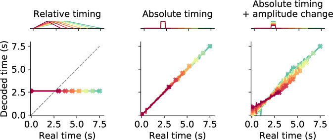 Figure 7—figure supplement 2.