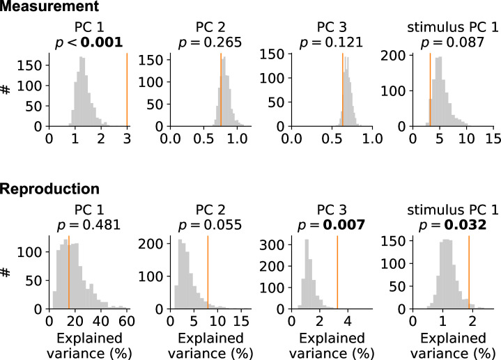 Figure 5—figure supplement 6.