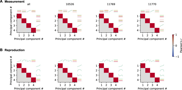 Figure 5—figure supplement 2.