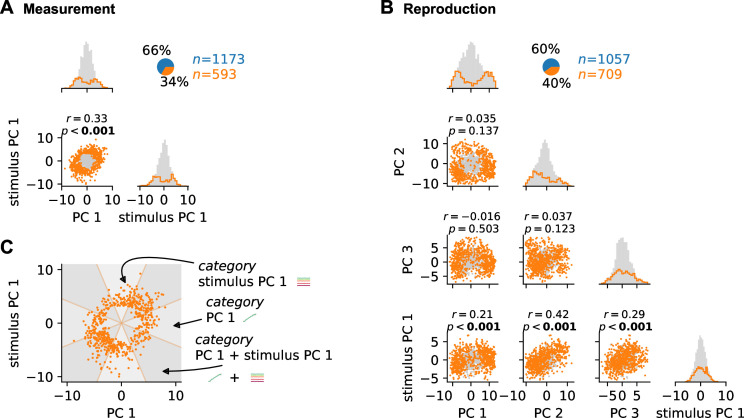 Figure 5—figure supplement 4.