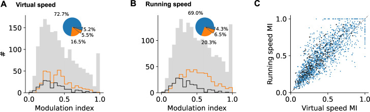 Figure 2—figure supplement 5.