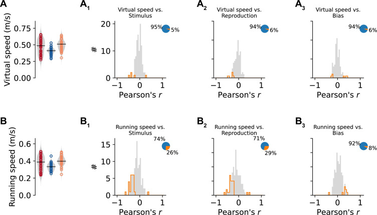 Figure 1—figure supplement 3.