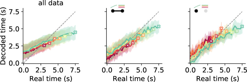 Figure 7—figure supplement 3.