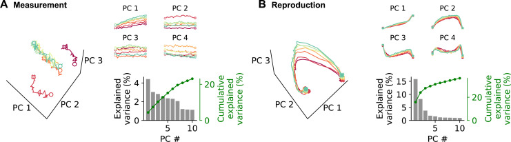 Figure 5—figure supplement 5.