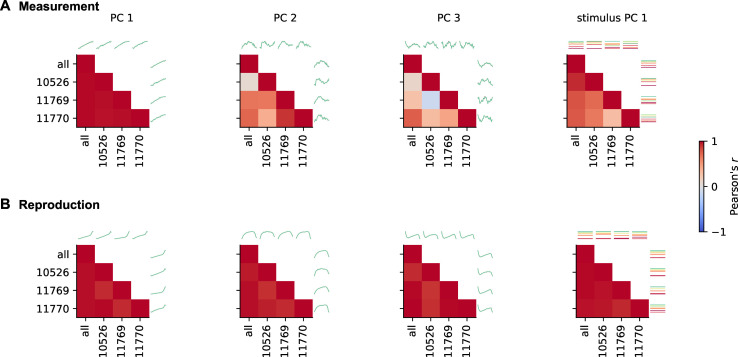 Figure 5—figure supplement 3.