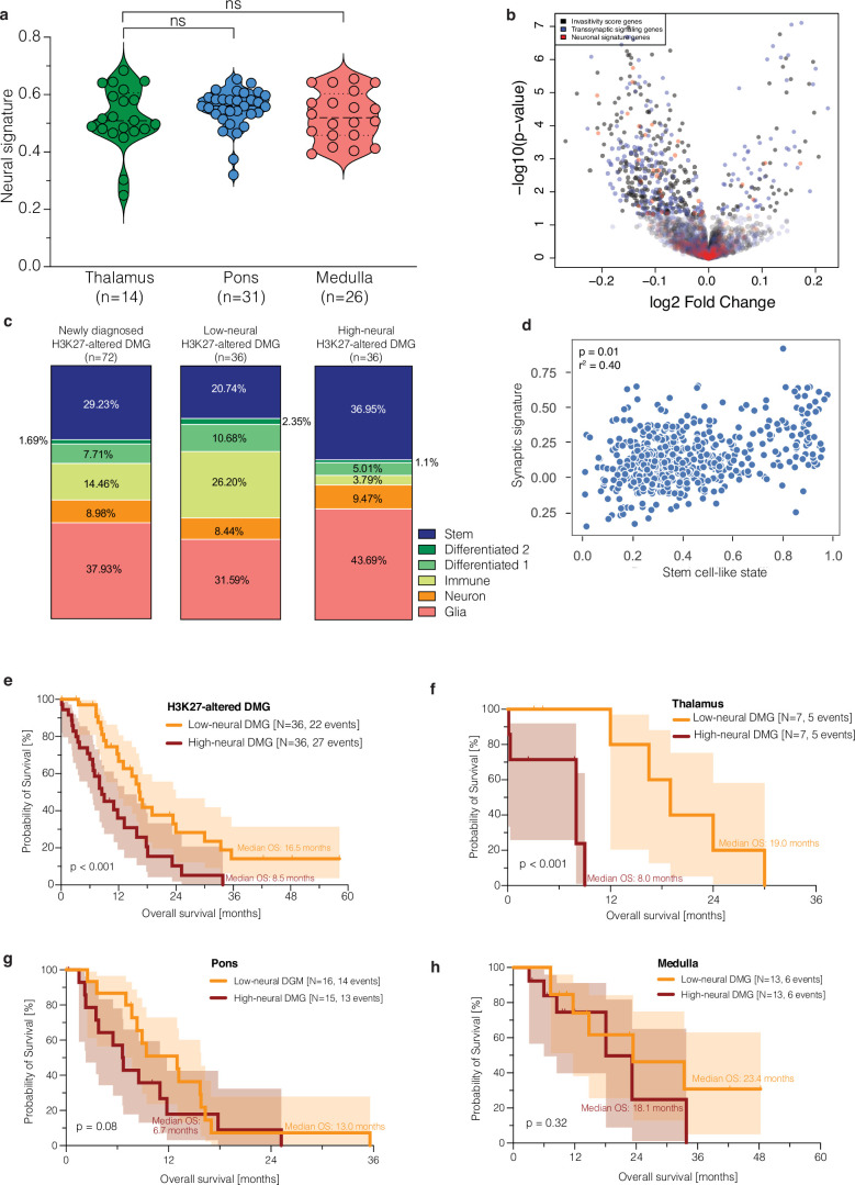 Extended Data Fig. 9