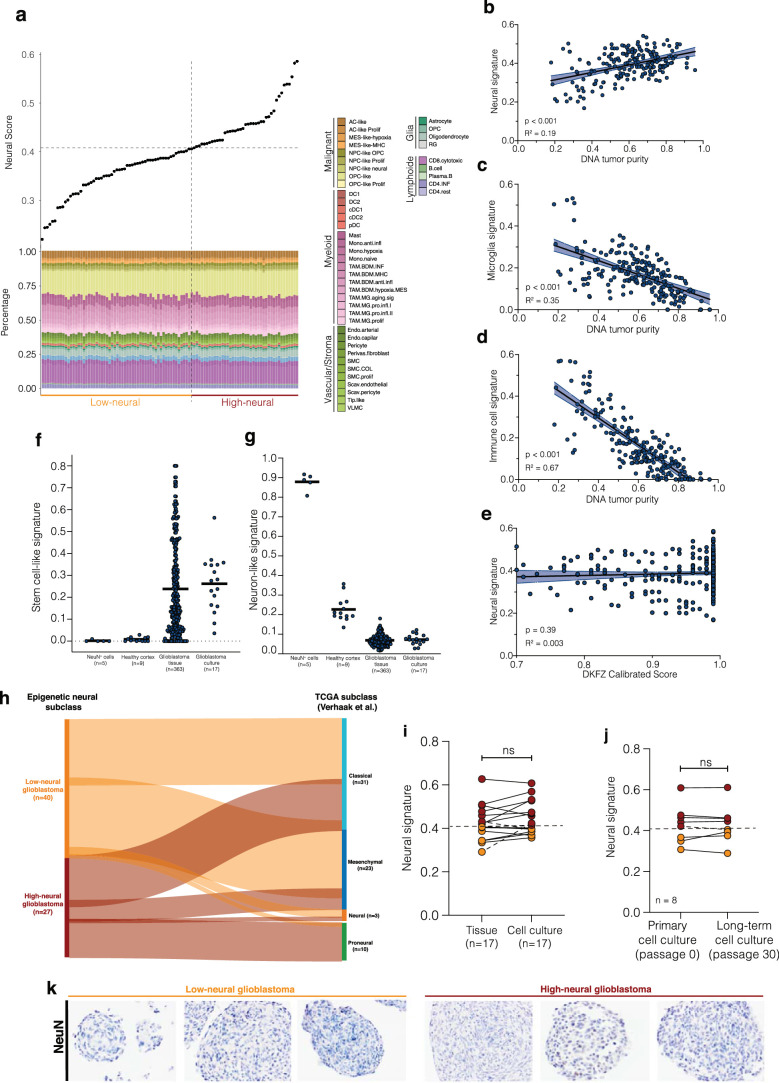 Extended Data Fig. 3