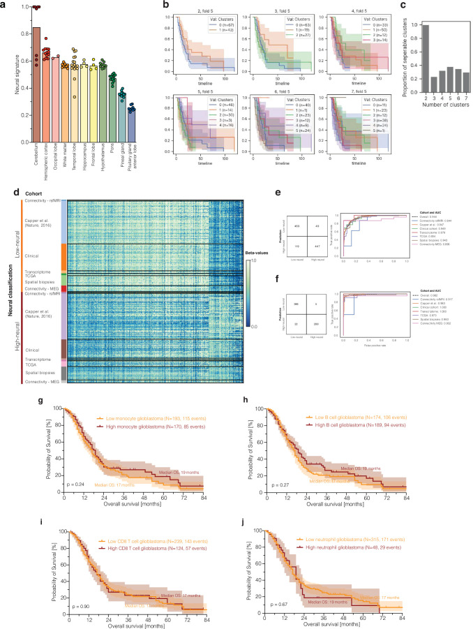 Extended Data Fig. 1