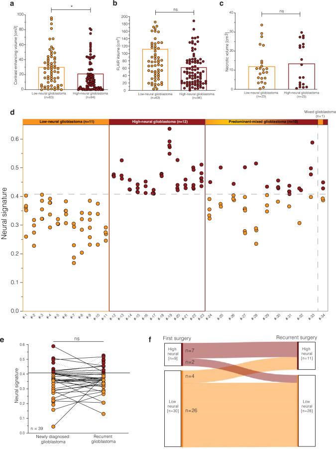 Extended Data Fig. 6