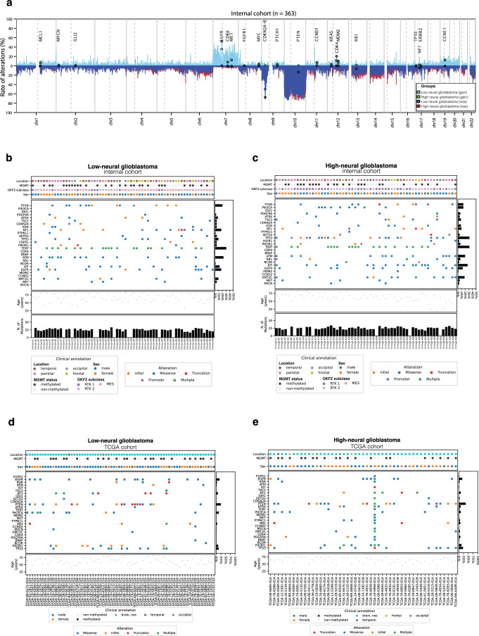 Extended Data Fig. 5