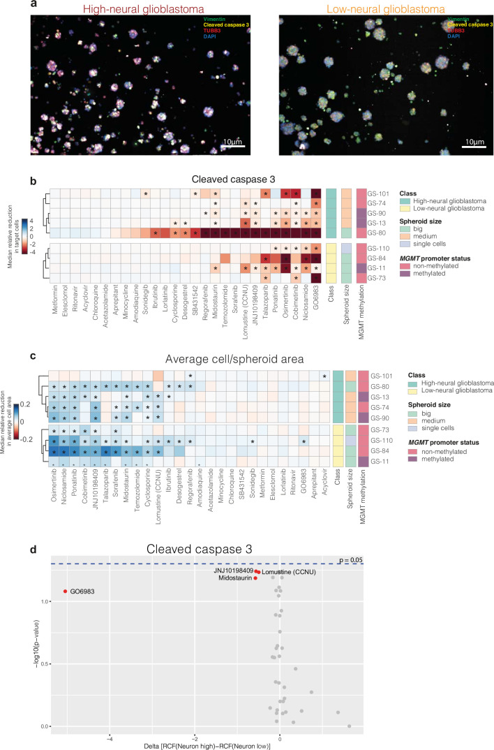 Extended Data Fig. 7