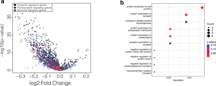 Extended Data Fig. 2