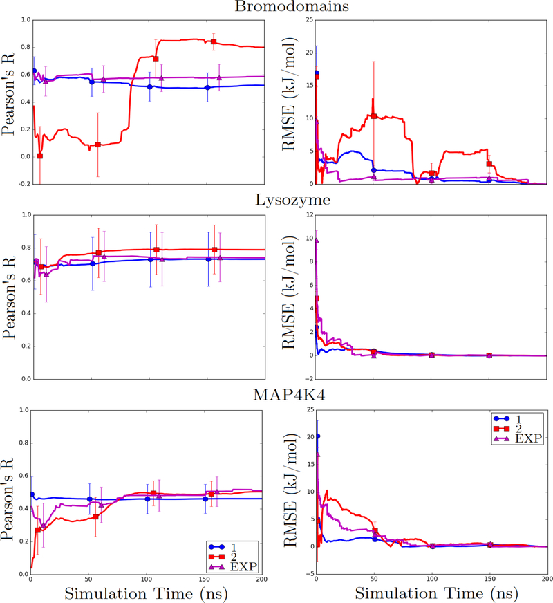 Figure 4: