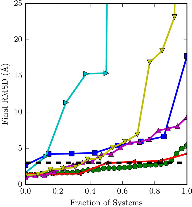 Figure 3: