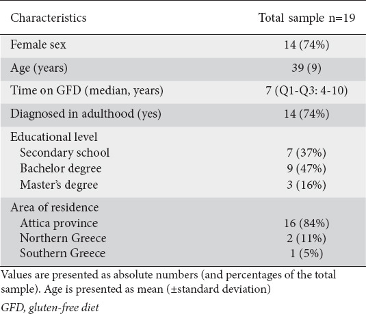 graphic file with name AnnGastroenterol-36-287-g001.jpg