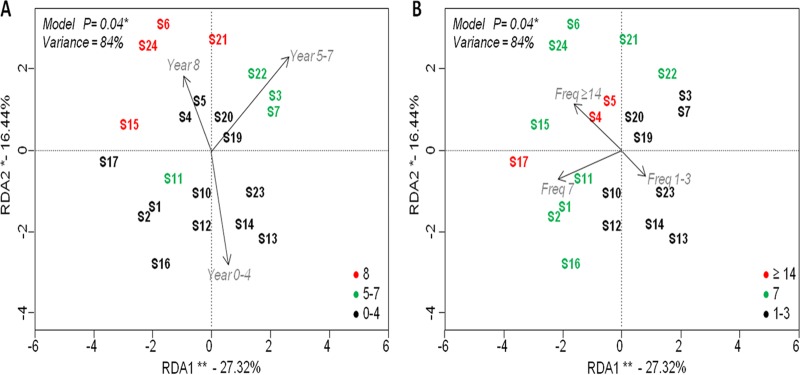 FIG 3