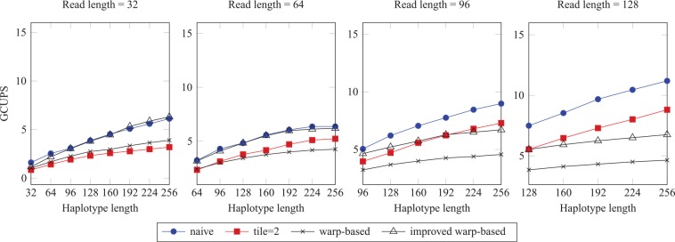 Figure 10.