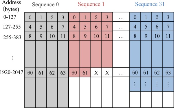 Figure 5.