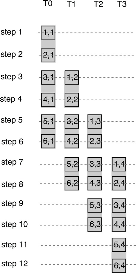 Figure 7.