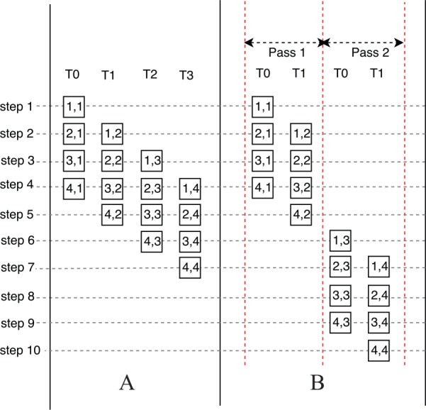 Figure 6.