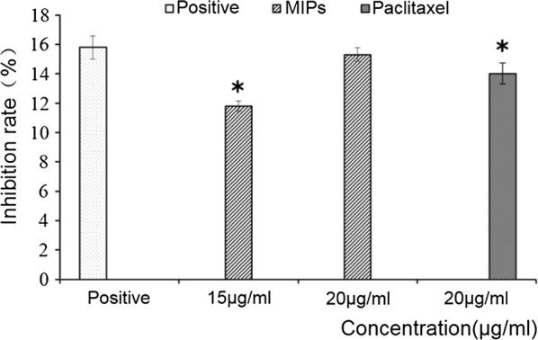 Fig. 6