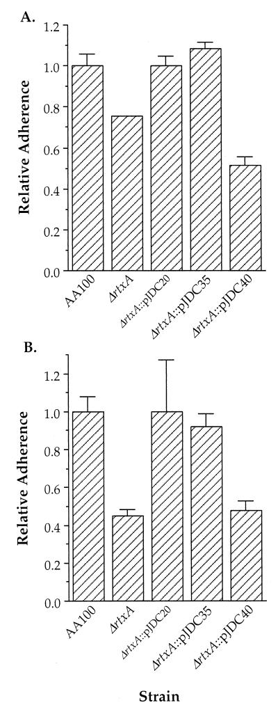 FIG. 3