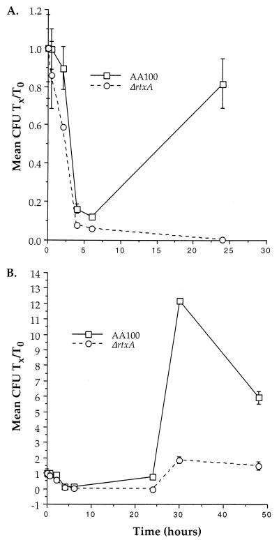 FIG. 7