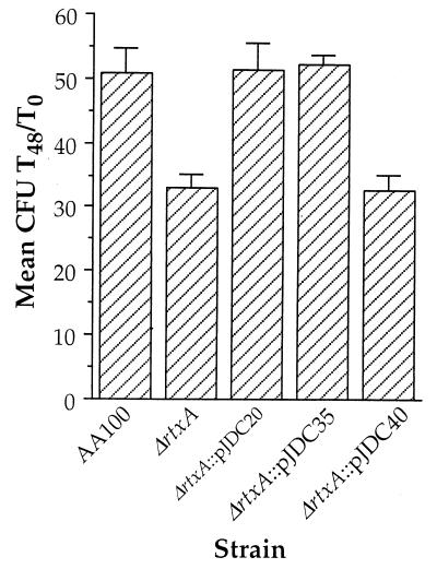 FIG. 6