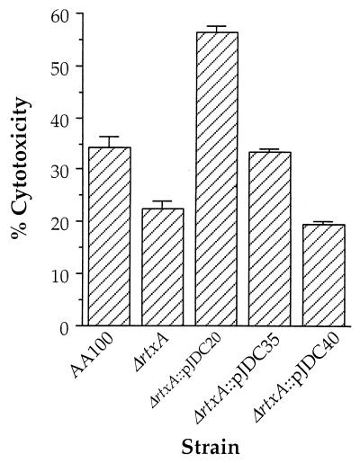 FIG. 4