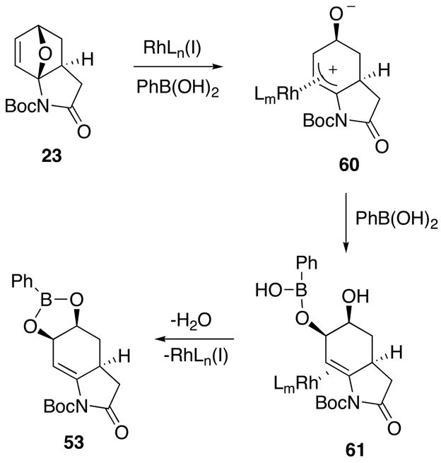 Scheme 11