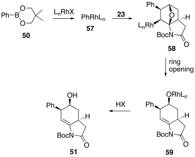 Scheme 10