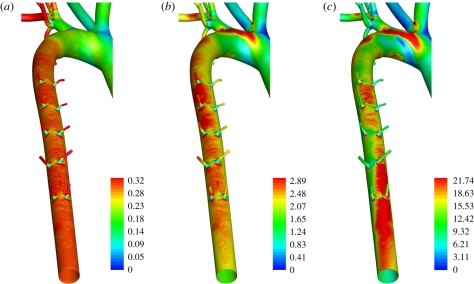 Figure 9.