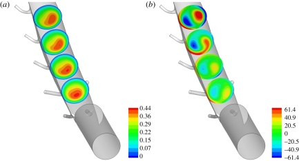 Figure 7.