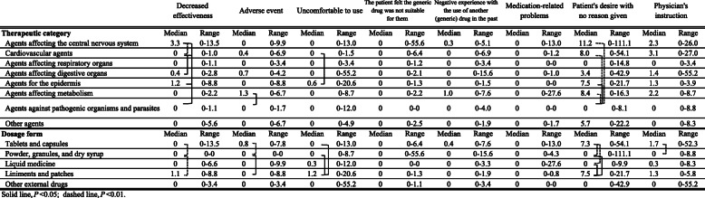 graphic file with name 40780_2020_180_Tab2_HTML.jpg