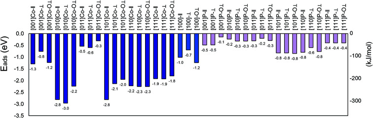 graphic file with name c9ra10634k-ga.jpg