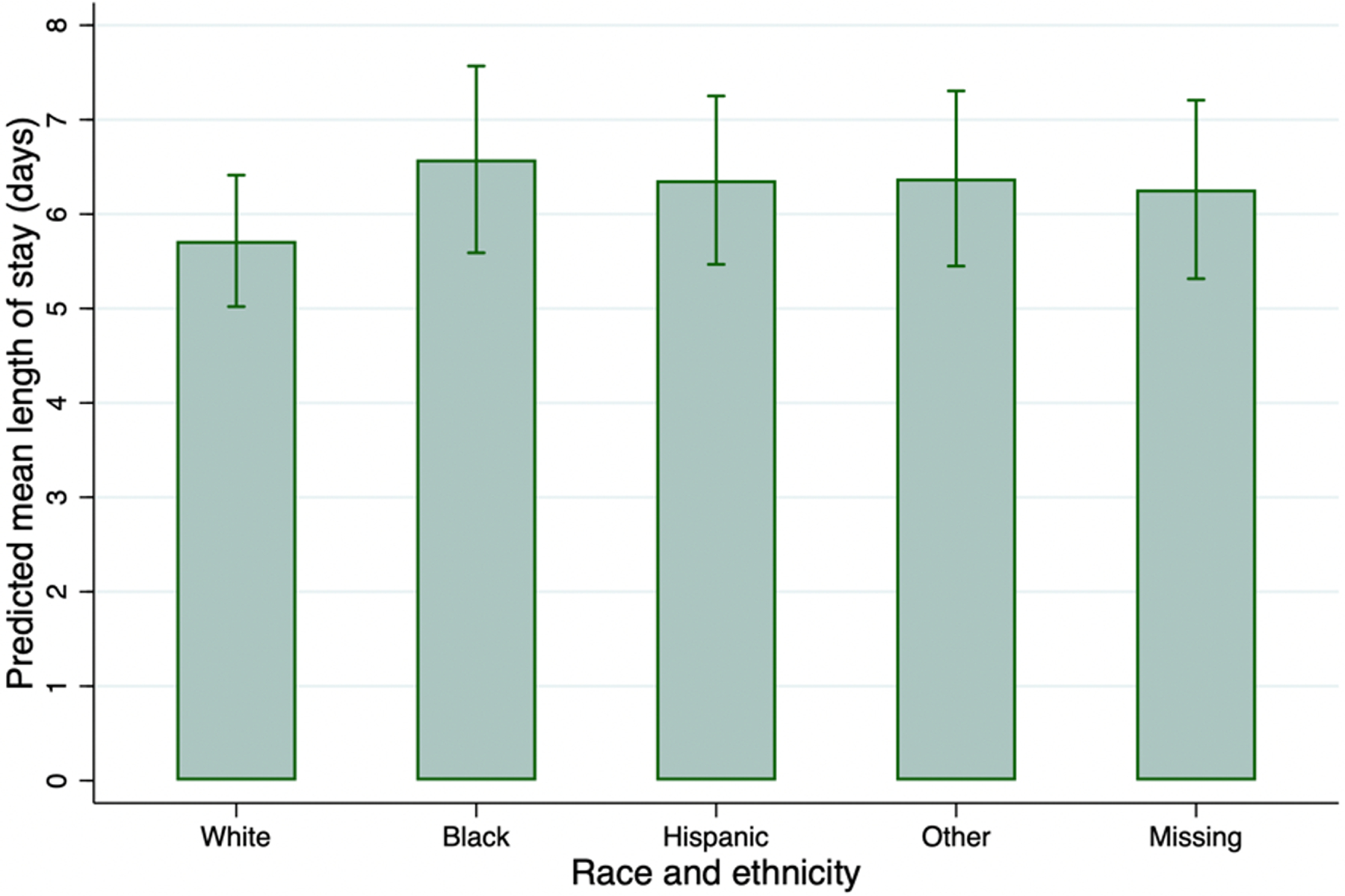 Online figure 3.