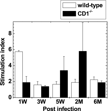 FIG. 9.