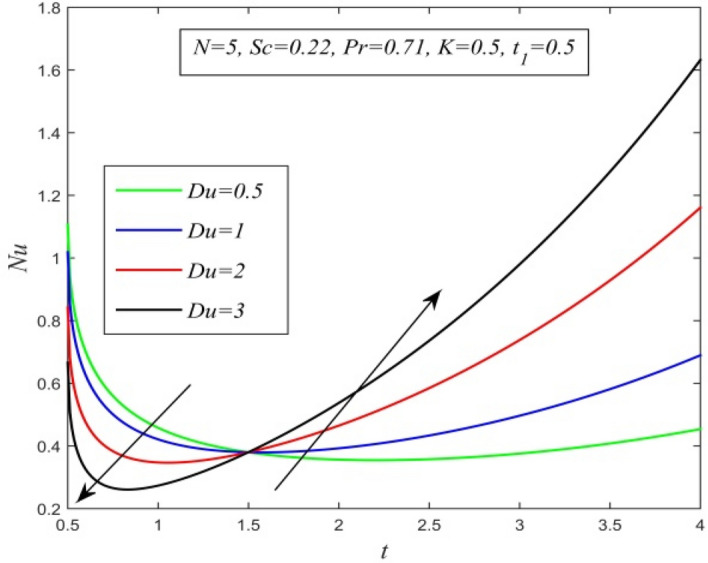 Figure 25