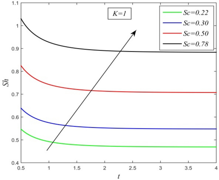 Figure 22