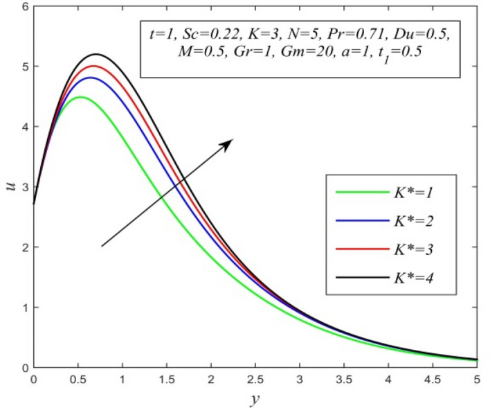 Figure 18