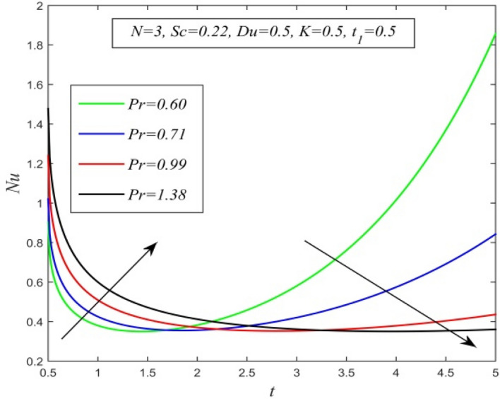 Figure 24