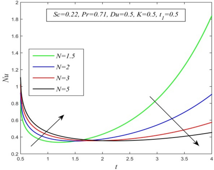 Figure 23