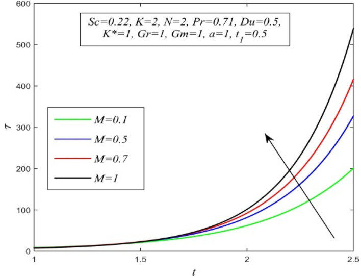 Figure 32