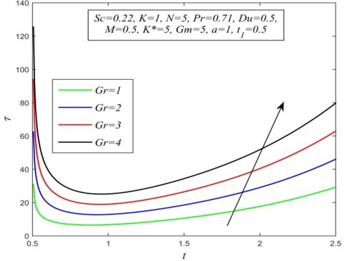 Figure 29